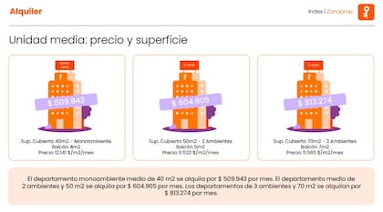 Precios de publicación por ambiente en CABA