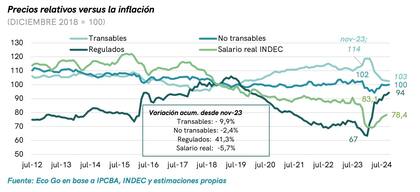 Precios relativos versus inflación