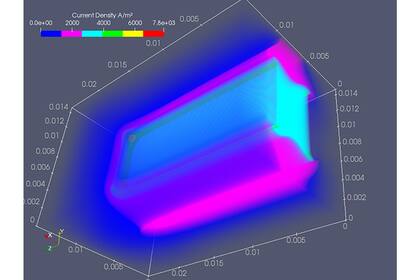 Predicción de la densidad de corriente eléctrica en un tratamiento de electroquimioterapia realizada por el programa de simulación de código abierto OpenEP