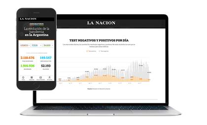 LA NACION desarrolló un especial de indicadores que informan sobre el avance de la pandemia en Argentina