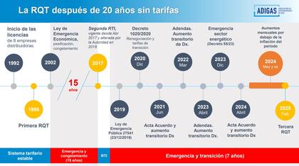 Presentación que hizo Adigas en la audiencia pública de gas