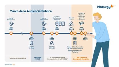 Presentación que hizo Naturgy en la audiencia pública de gas