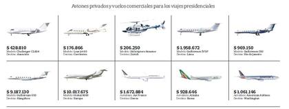 Presidencia gastó $26 millones en pasajes y alquiler de aviones