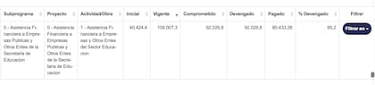 Presupuesto devengado para Educ.ar