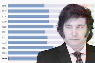 Los números que muestran los límites que tiene el Presidente