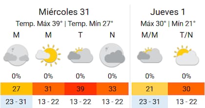 Previsiones del SMN para el último día del año