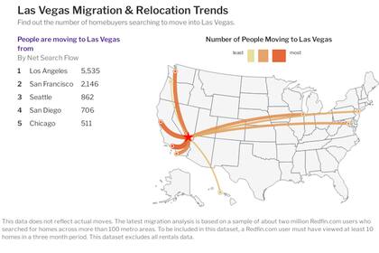 Principales ciudades de origen de quienes llegan a vivir a Las Vegas