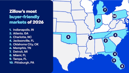 Principales mercados inmobiliarios para los compradores en 2026 (Zillow)