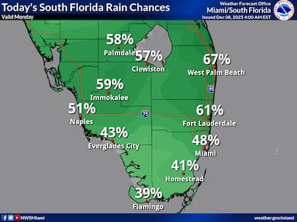 Probabilidades de lluvia en el sur de Florida