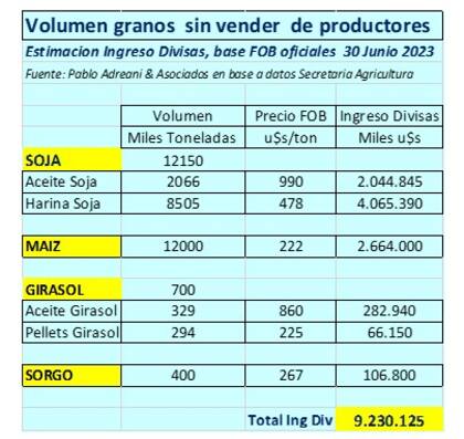 Producto por producto, la mercadería que resta comercializar. Ciara-CEC-Pablo Adreani