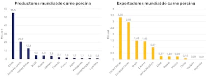 Productores y exportadores