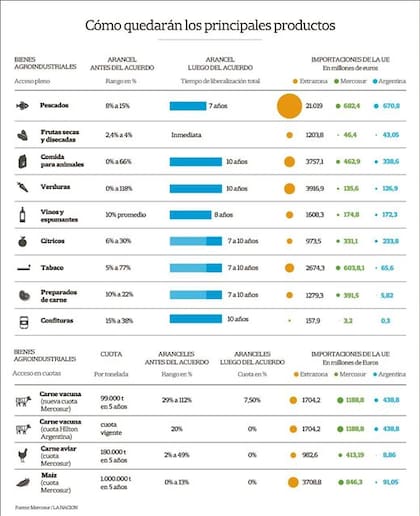 Productos alcanzados