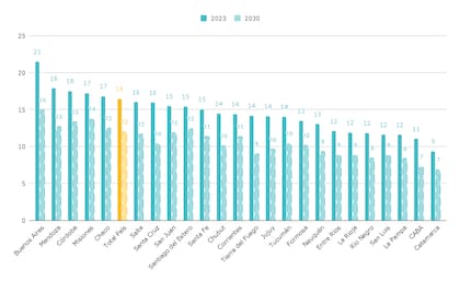 Promedio de alumnos por cargo docente