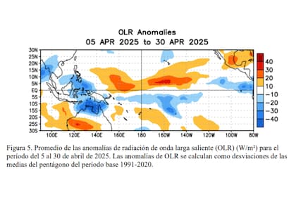 Promedio de las anomalías de radiación de onda larga saliente