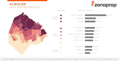 Promedio del valor de alquileres en CABA