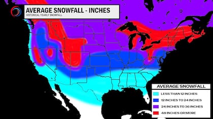 Promedio histórico de nevadas en Estados Unidos y las cantidades esperadas según su media