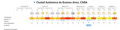 Pronóstico semanal