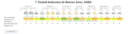 Hay alerta naranja por tormentas fuertes en 10 provincias para este viernes 17 - Image 1