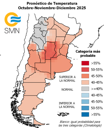 Pronostico de temperatura para el trimestre