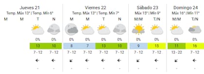 Pronóstico del tiempo
