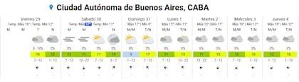 Pronóstico del tiempo