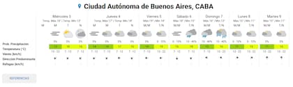 Pronóstico del tiempo