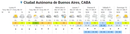 Pronóstico del tiempo