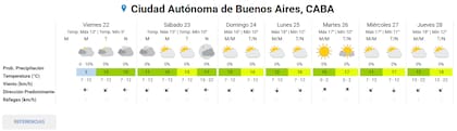 Pronóstico del tiempo
