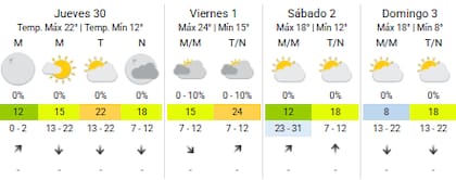Pronóstico del tiempo