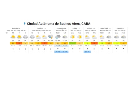 Pronóstico del SMN para el fin de semana