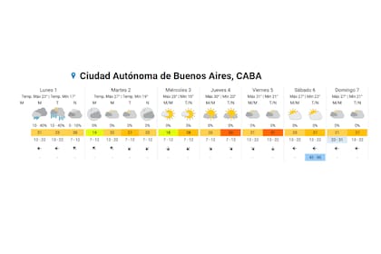 SMN本週剩餘時間預測