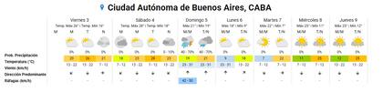 Pronóstico del tiempo en CABA para los próximos siete días, según el SMN