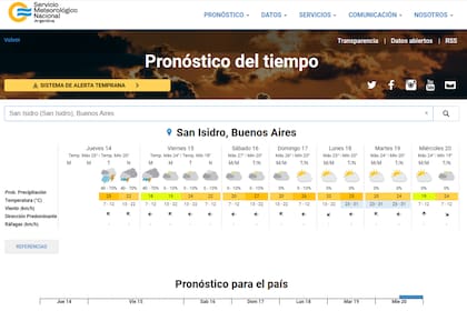 Pronóstico del tiempo para el fin de semana en la zona Norte del Amba