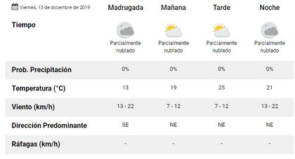 Pronóstico del tiempo para el viernes 13 de diciembre.
