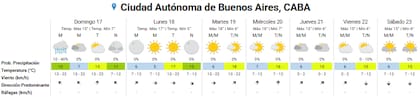 Pronóstico del tiempo para los próximos días en la ciudad de Buenos Aires