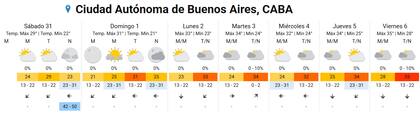 Pronóstico del tiempo para los próximos días en la ciudad de Buenos Aires.