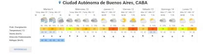 Hay alerta amarilla por tormentas en 7 provincias para hoy, martes 9 de diciembre - Image 3