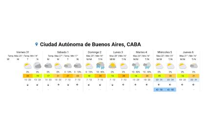 Pronóstico extendido del SMN
