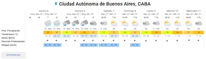 Pronóstico extendido del SMN
