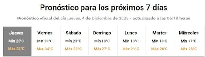 Extended forecast for the next seven days in Buenos Aires