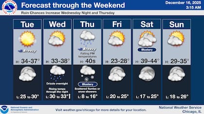 Pronóstico para los próximos días en Chicago