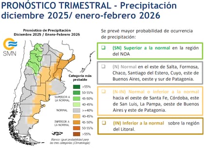 Pronóstico trimestral para precipitaciones en diciembre 2025, y enero-febrero 2026