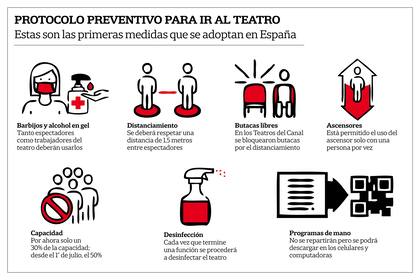 El protocolo de los Teatros del Canal