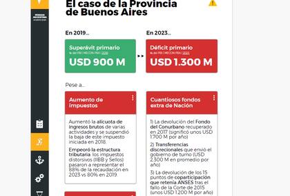 Provincia de Buenos Aires, Axel Kicillof