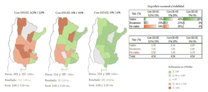Finalizó la baja temporal de retenciones y productores sostienen que la presión fiscal es "asfixiante" - Image 3