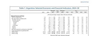 Proyecciones de inflación y crecimiento acordadas entre el Gobierno y el FMI