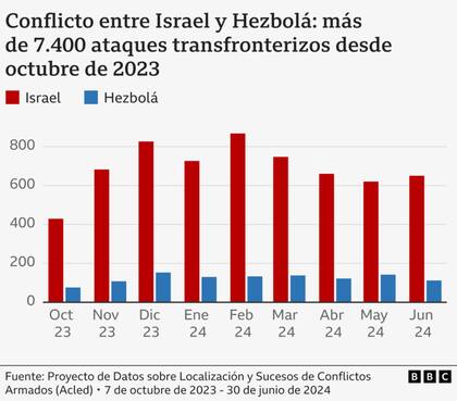 Proyecto de datos sobre localización y sucesos de conflictos armados