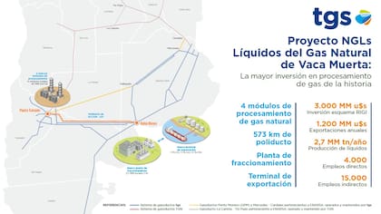 Proyecto NGL (líquidos del gas natural) de TGS
