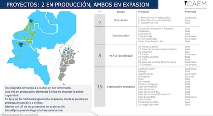 Proyectos de litio en el país, según la Cámara Argentina de empresarios mineros (CAEM)