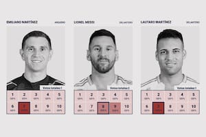 Ponele puntaje a los jugadores argentinos y compará con las calificaciones de LA NACION